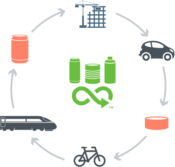 emballage metallique et economie circulaire
